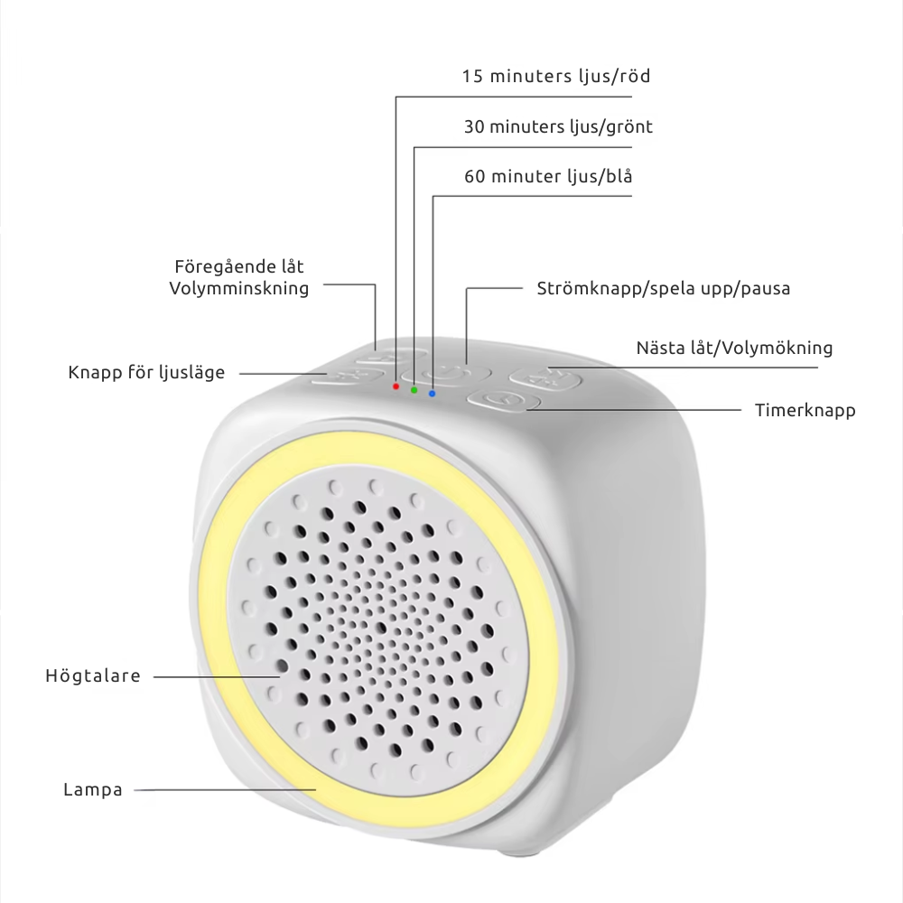 Mini White Noise Sound maskin – Portabel sovhjälp med 26 lugnande ljud & färgat nattljus